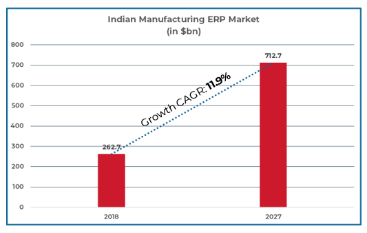 Manufacturing ERP 