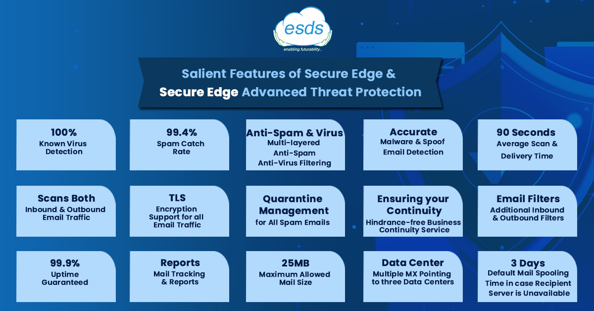 Secure Edge advanced threat protection