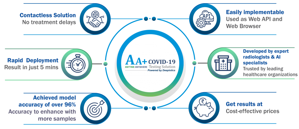 AA+ COVID-19 Testing Solution