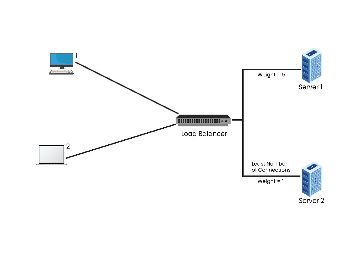 Cluster Computing 8