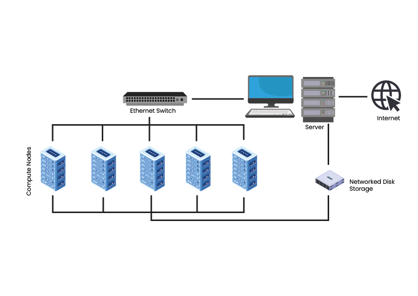 Cluster Computing 9