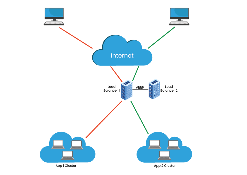 Cluster Computing 3