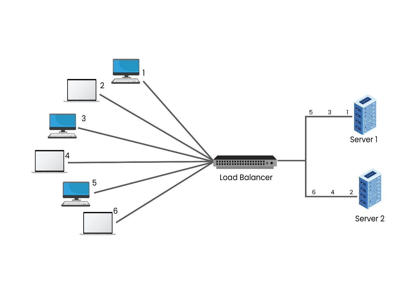 Cluster Computing 5