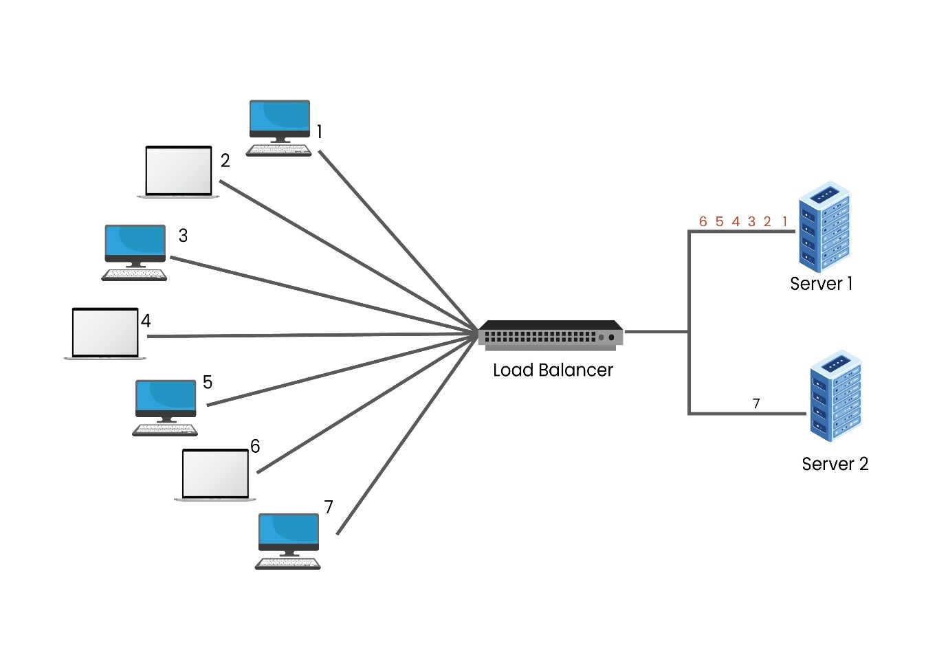 Cluster Computing 6