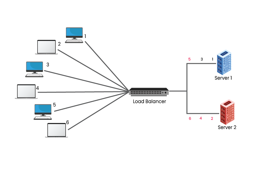 Cluster Computing 7