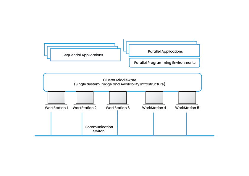 Cluster Computing