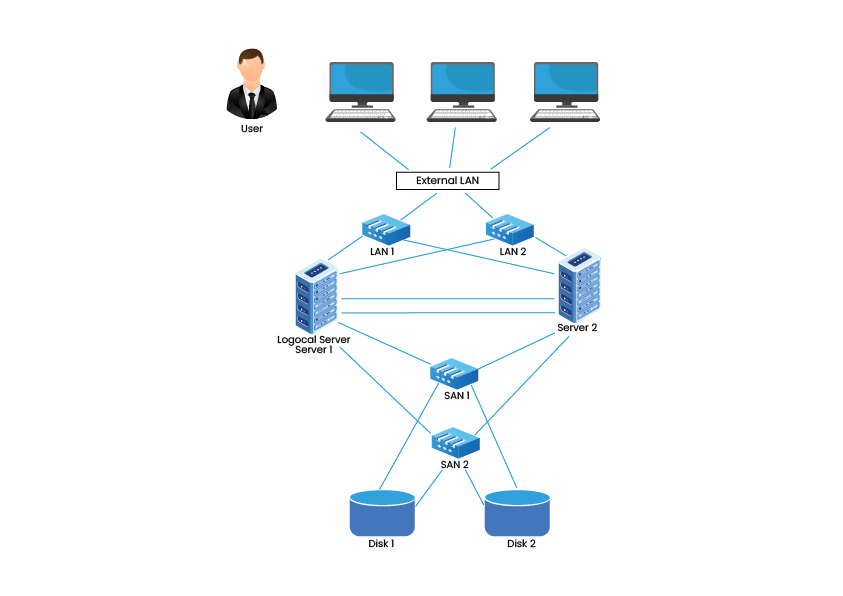 HA Cluster