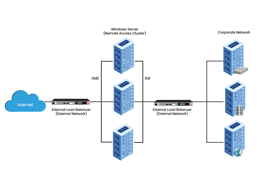 Модули веб сервера. Cluster Computing. UCS connecting.