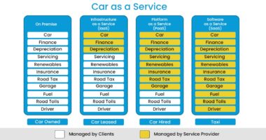 Cloud Computing Types Of Cloud Computing Services Esds Cloud Computing Types Of Cloud Computing Services Esds