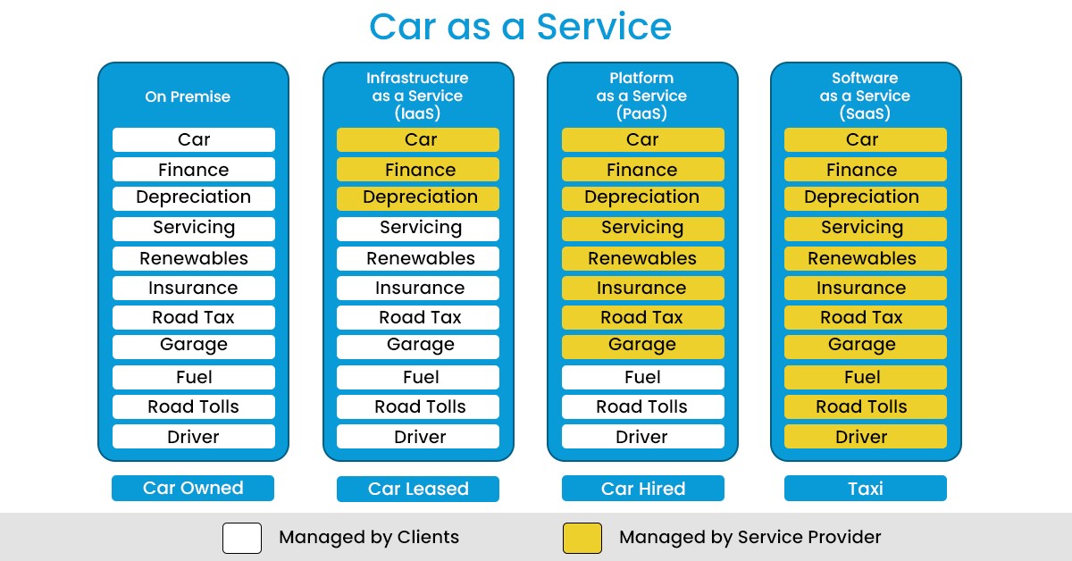 Car as a service