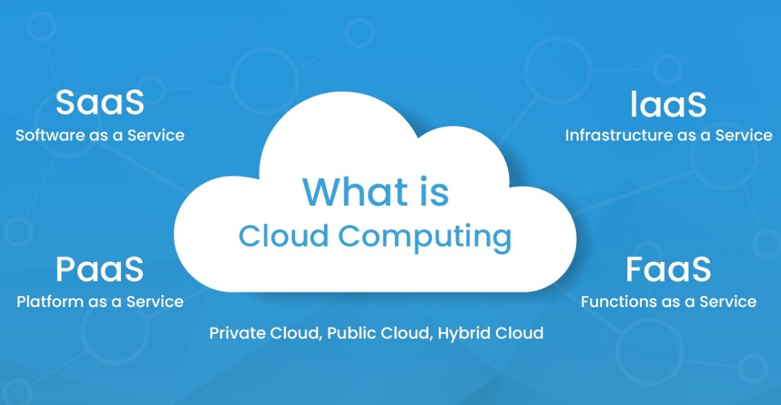 What is Cloud Computing