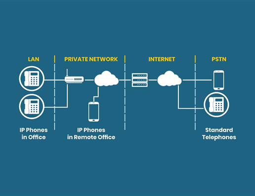 History of VoIP