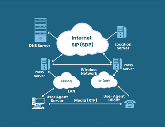 sip protocol