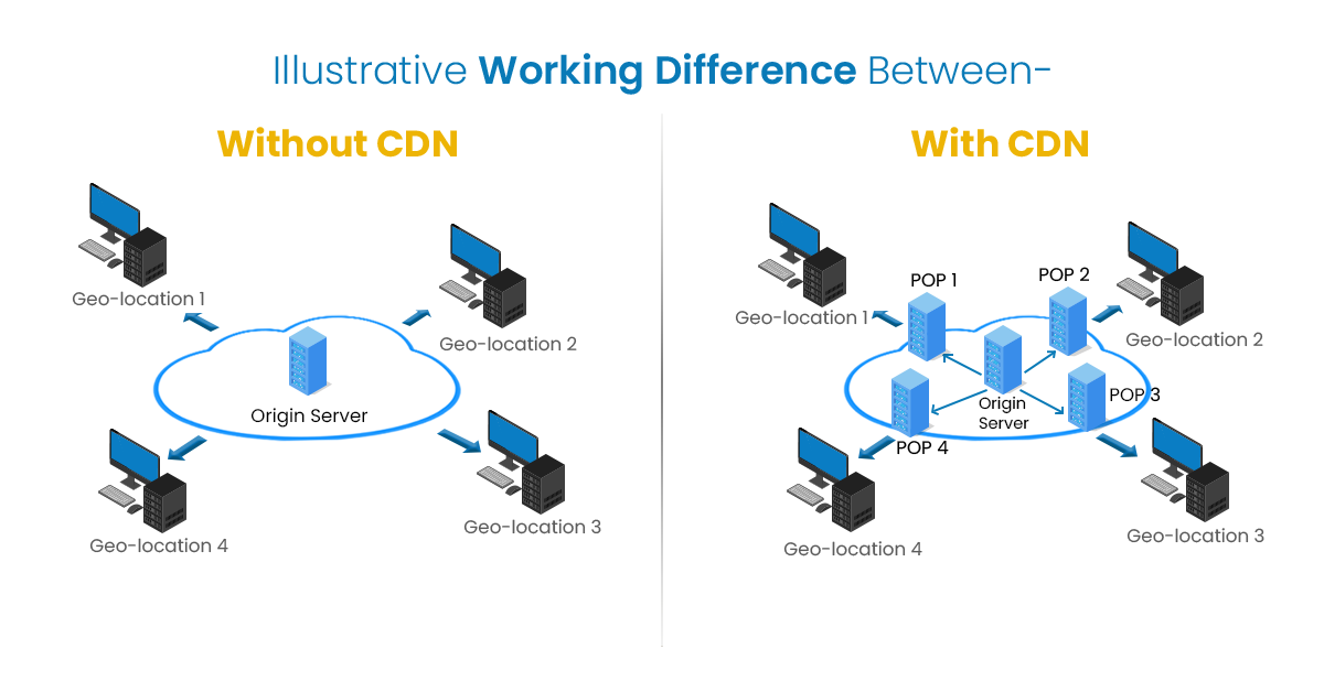 Related image of What Is Content Delivery Network Cdn.