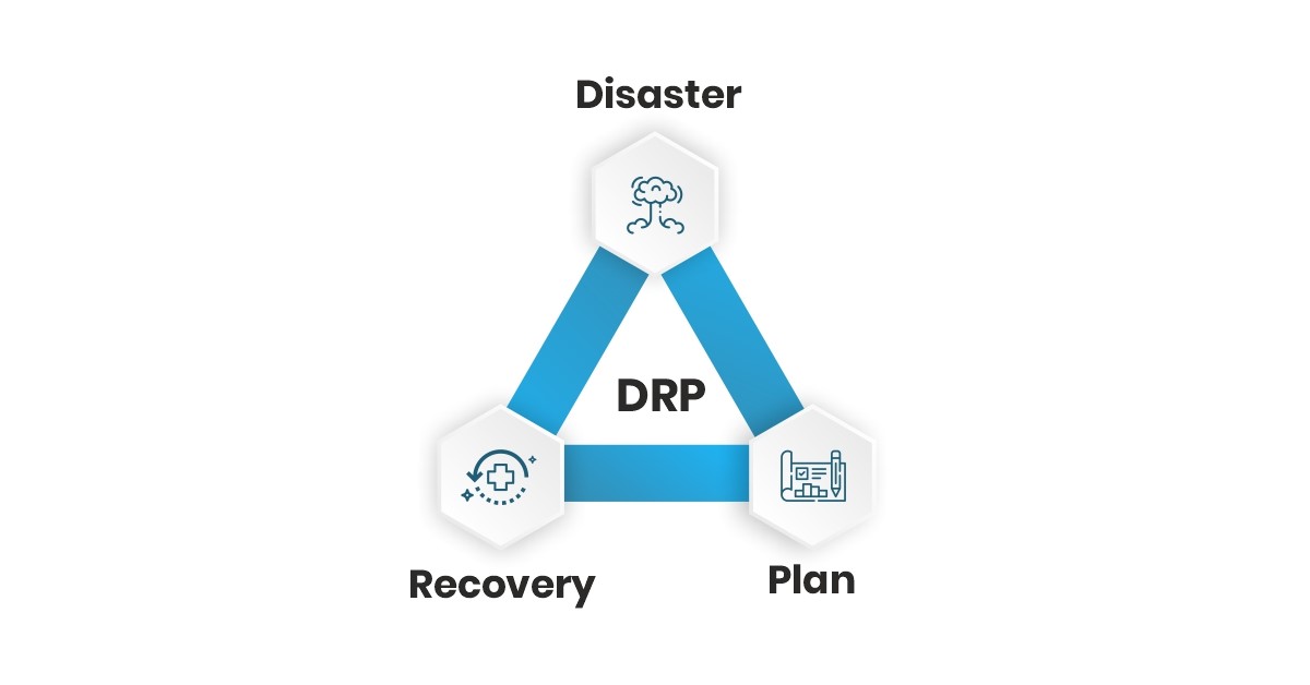 Disaster Recovery (DR)