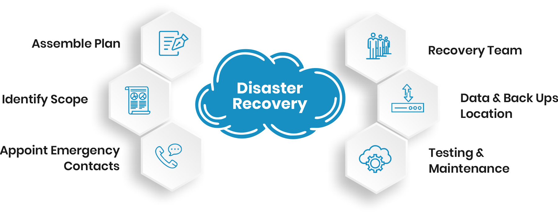 Disaster Recovery Planning