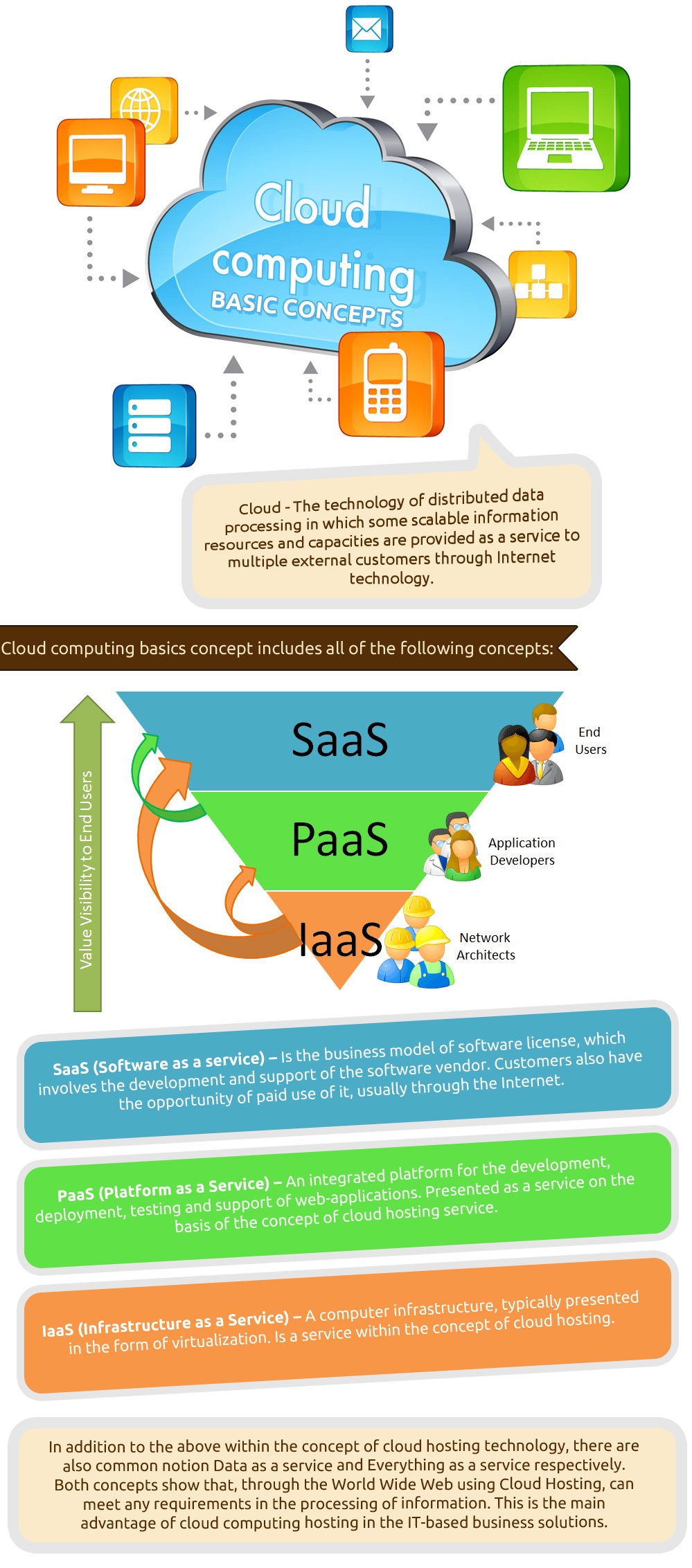 CLOUD COMPUTING: BASIC CONCEPTS