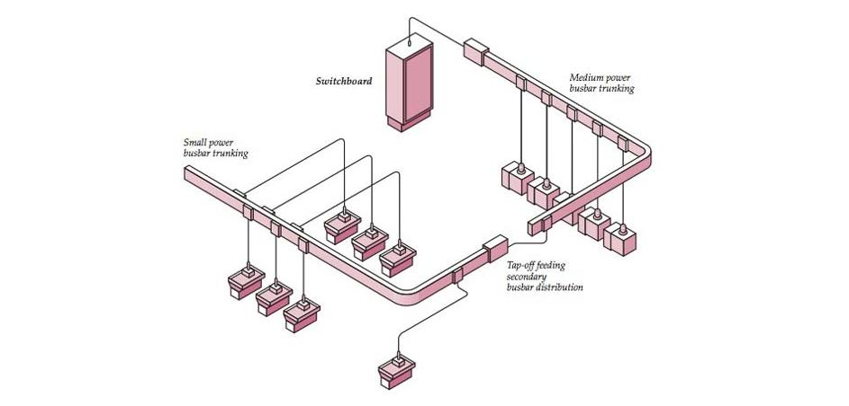 Busbar Trunking: Advantages Over Cable