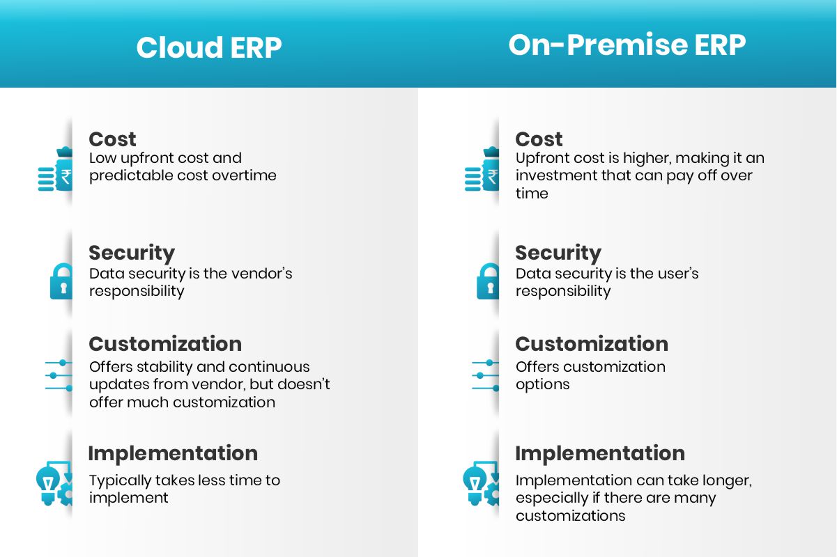 CLOUD ERP vs ON-PREMISE ERP