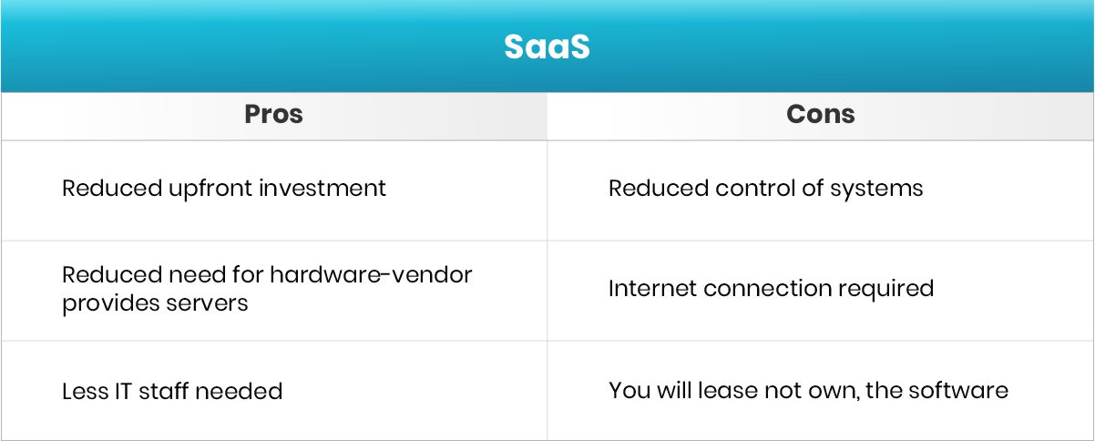 SaaS Pros and Cons