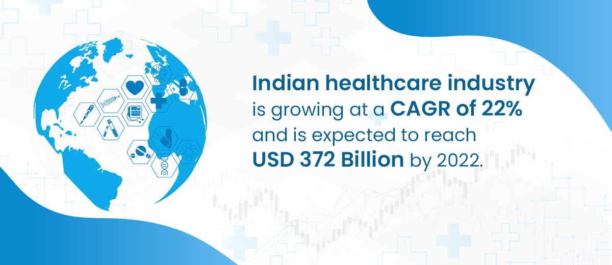 Indian healthcare industry