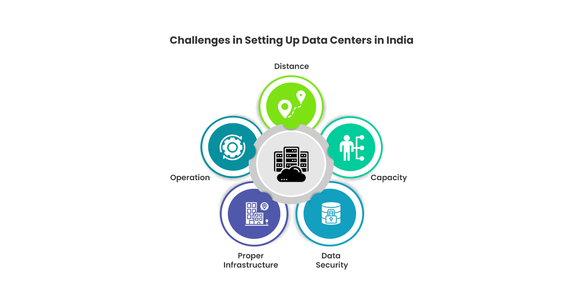 Challenges in Setting Up Data Centers in India