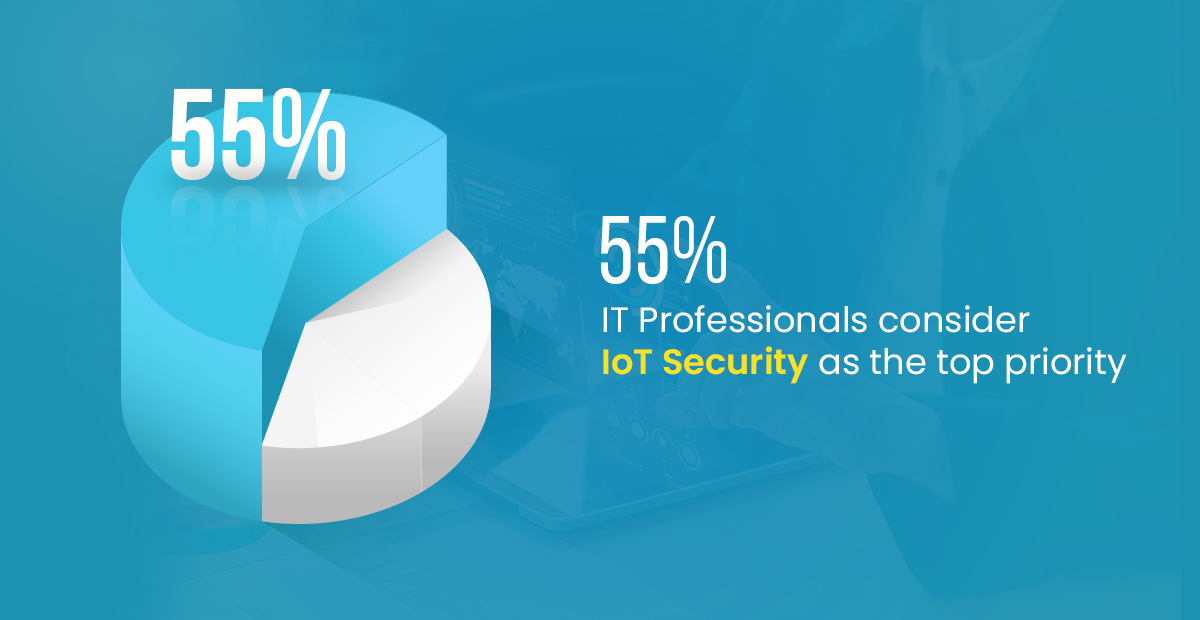 IoT Security