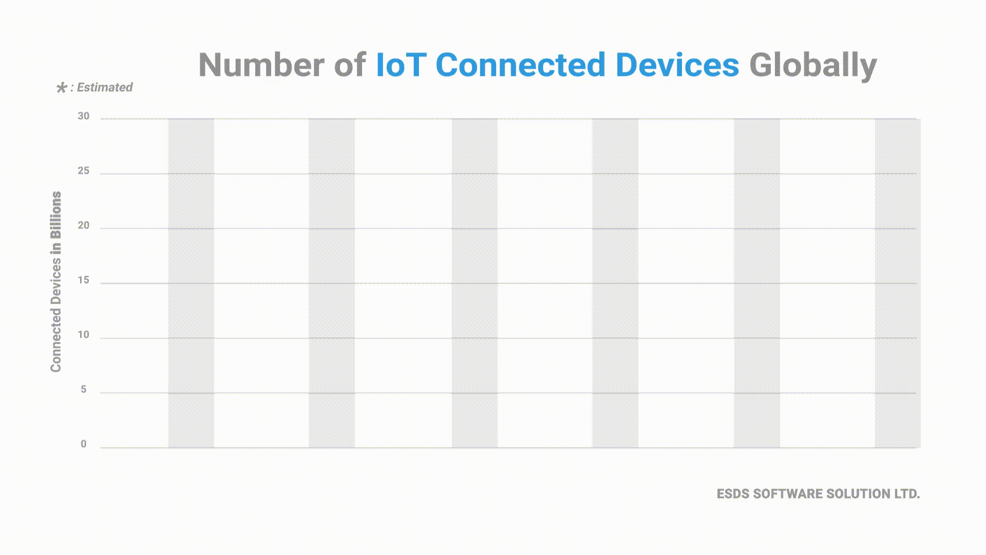 Why is IoT Getting Important