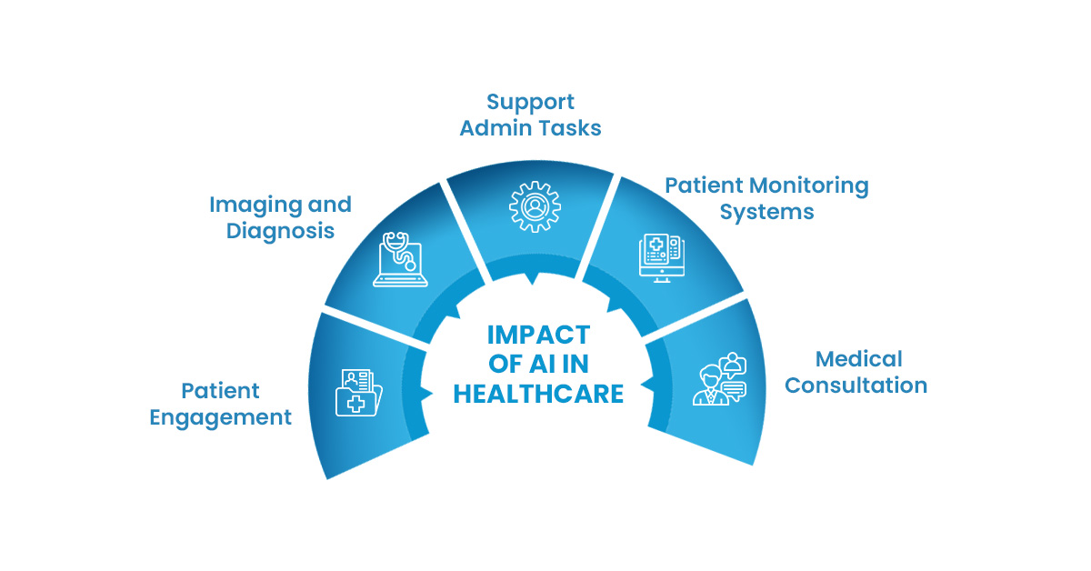 Advanced Healthcare System