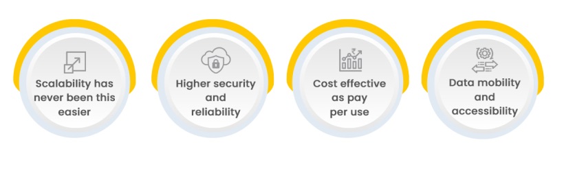 4 Major Benefits of Cloud Platform in the Internet of Things