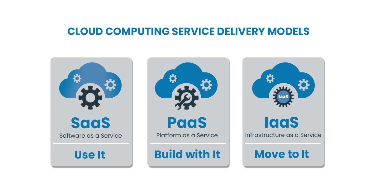 Types of Cloud Computing