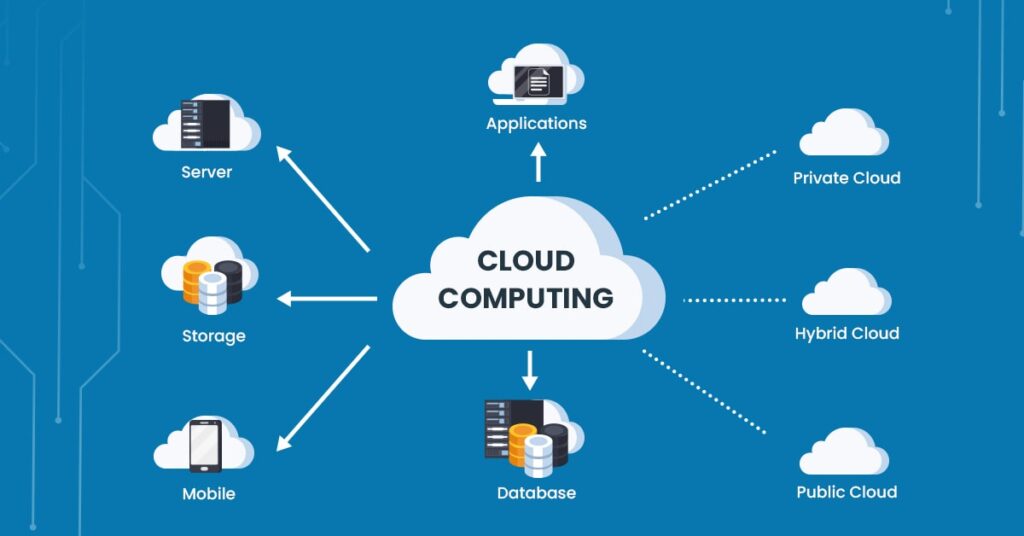 What is Cloud Computing? All You Need to Know ESDS