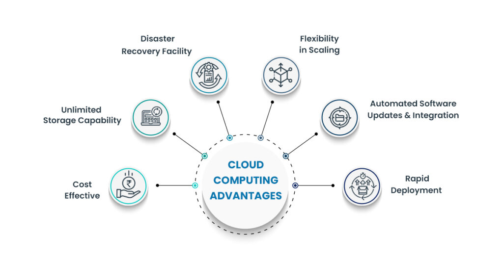 What is Cloud Computing? All You Need to Know | ESDS