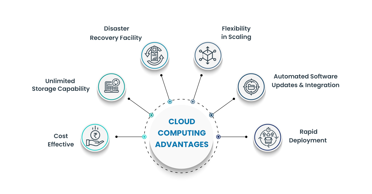 Cloud Computing Advantages