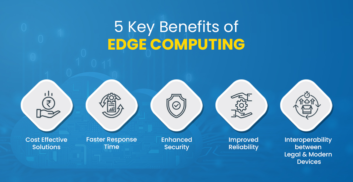 Edge Computing is the Future of Cloud Computing