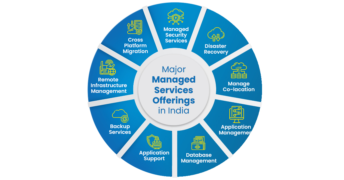 Major Managed Services in India
