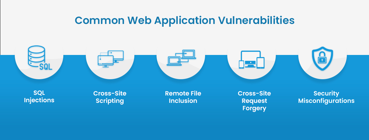 Common Web Application Vulnerabilities