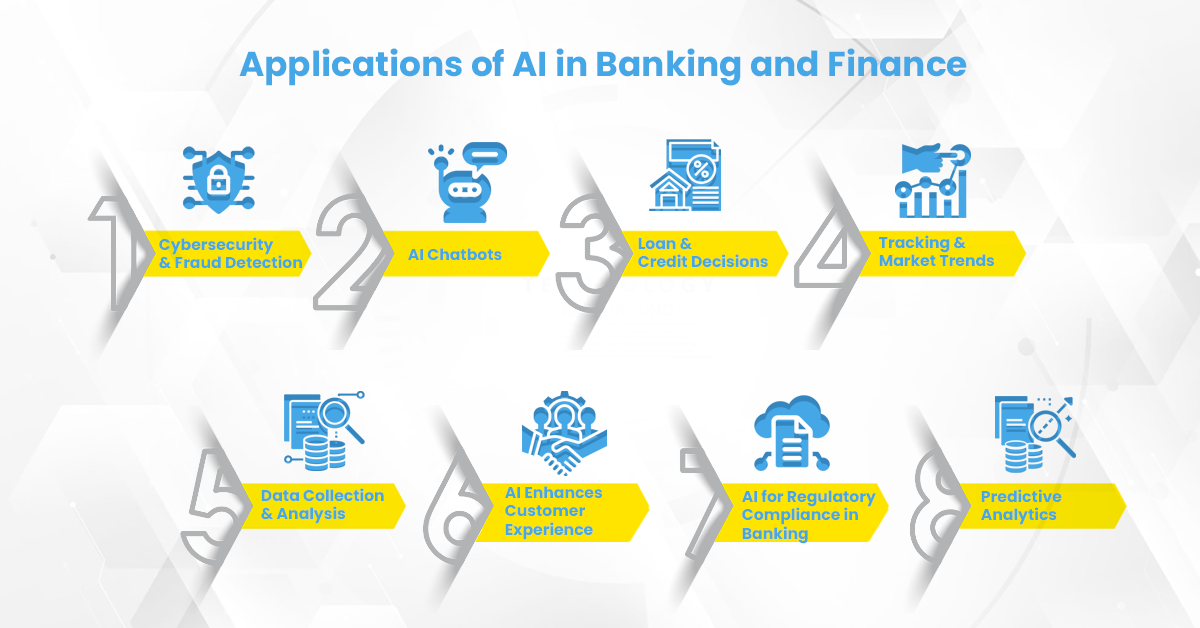 Applications of AI in Banking and Finance