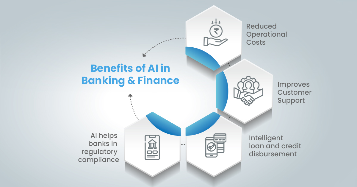 Benefits of AI in Banking & Finance