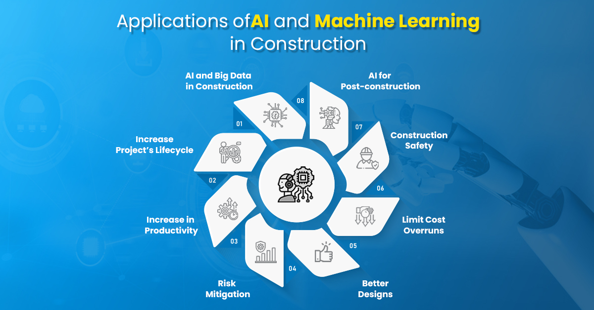 Applications of AI and Machine Learning in Construction