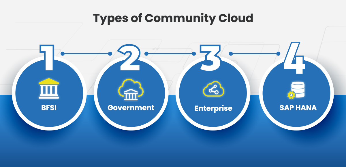 Types of Community Cloud