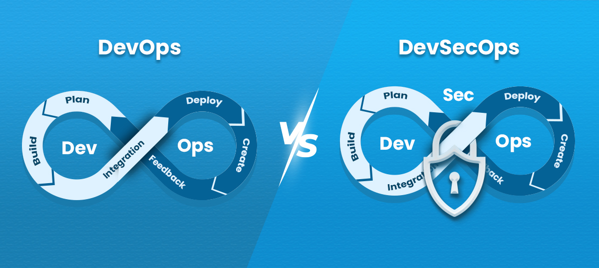 What is the difference between DevOps & DevSecOps?