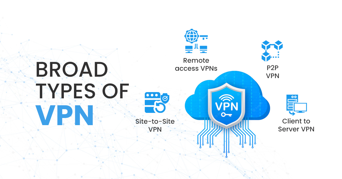 types of VPNs