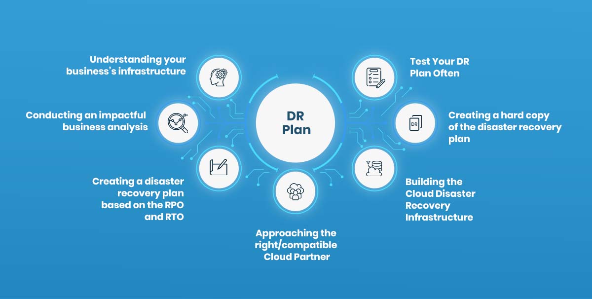 disaster recovery plan - DR Plan