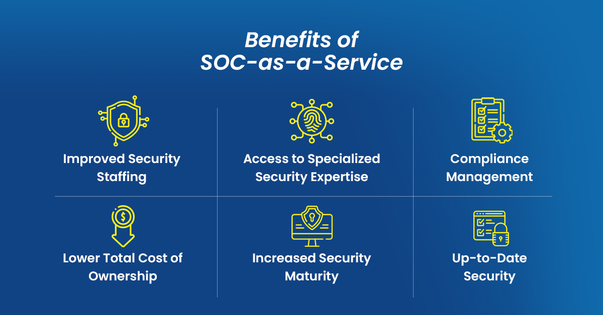 Benefits of SOC-as-a-Service