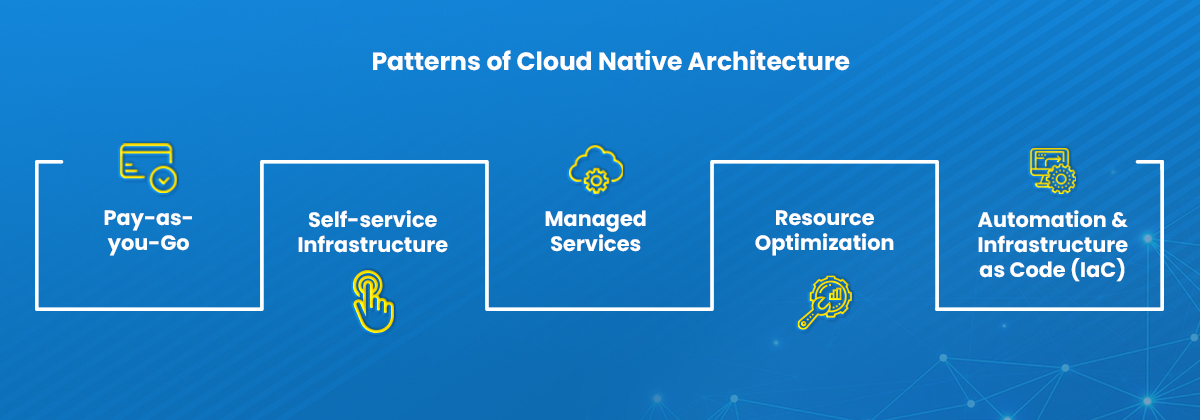 Cloud Native Platforms