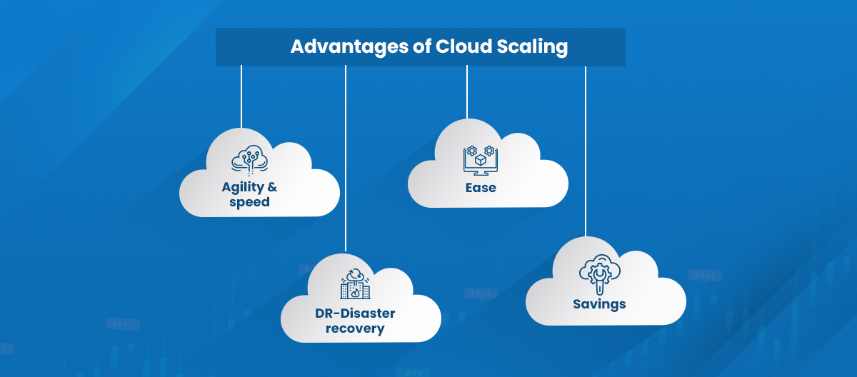 Advantage of Cloud Computing