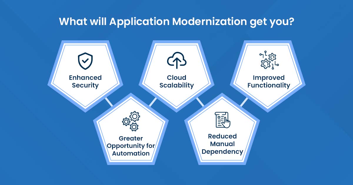 what will application modernization get you?