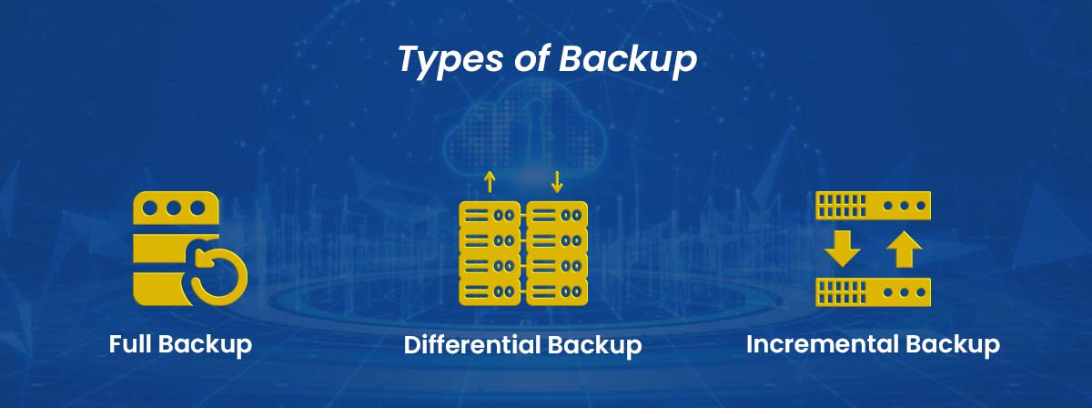 Types of Backup