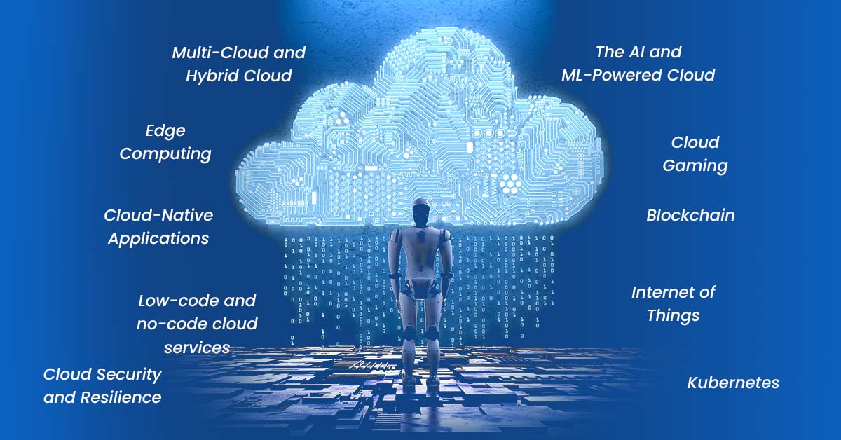  A robot stands in front of a large blue cloud that has the words 'The AI and ML-Powered Cloud' written on it. The robot is surrounded by smaller clouds with various buzzwords related to cloud computing.